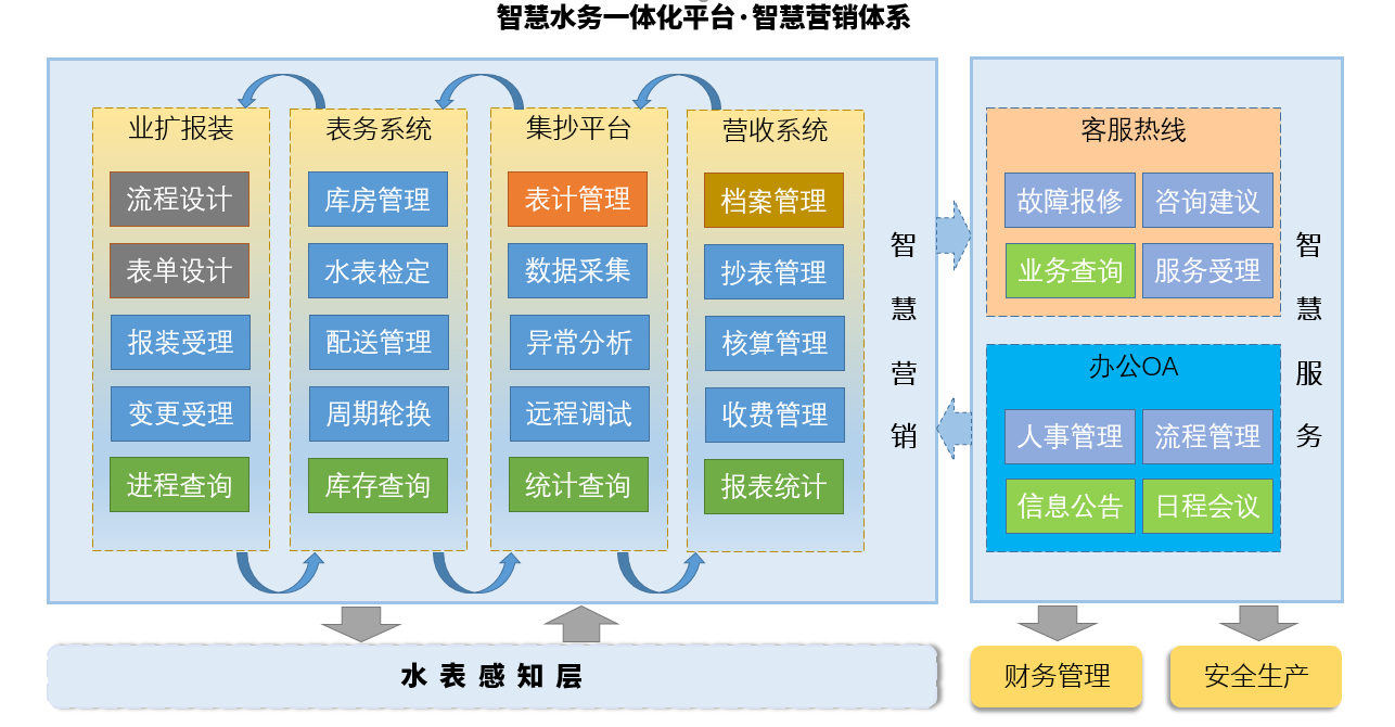 營(yíng)銷.png